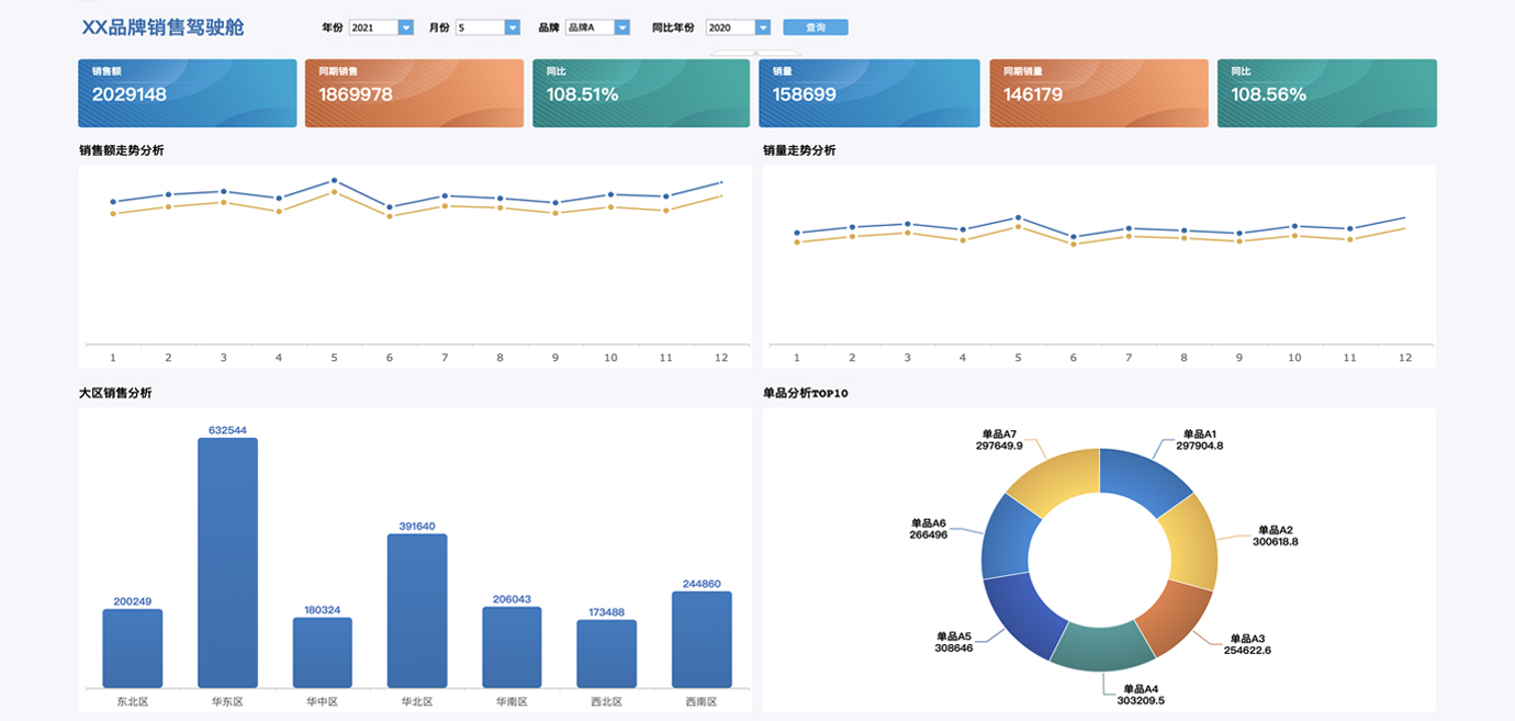 銷售綜合管理方案 基于數據分析與可視化的營銷管理實踐指南